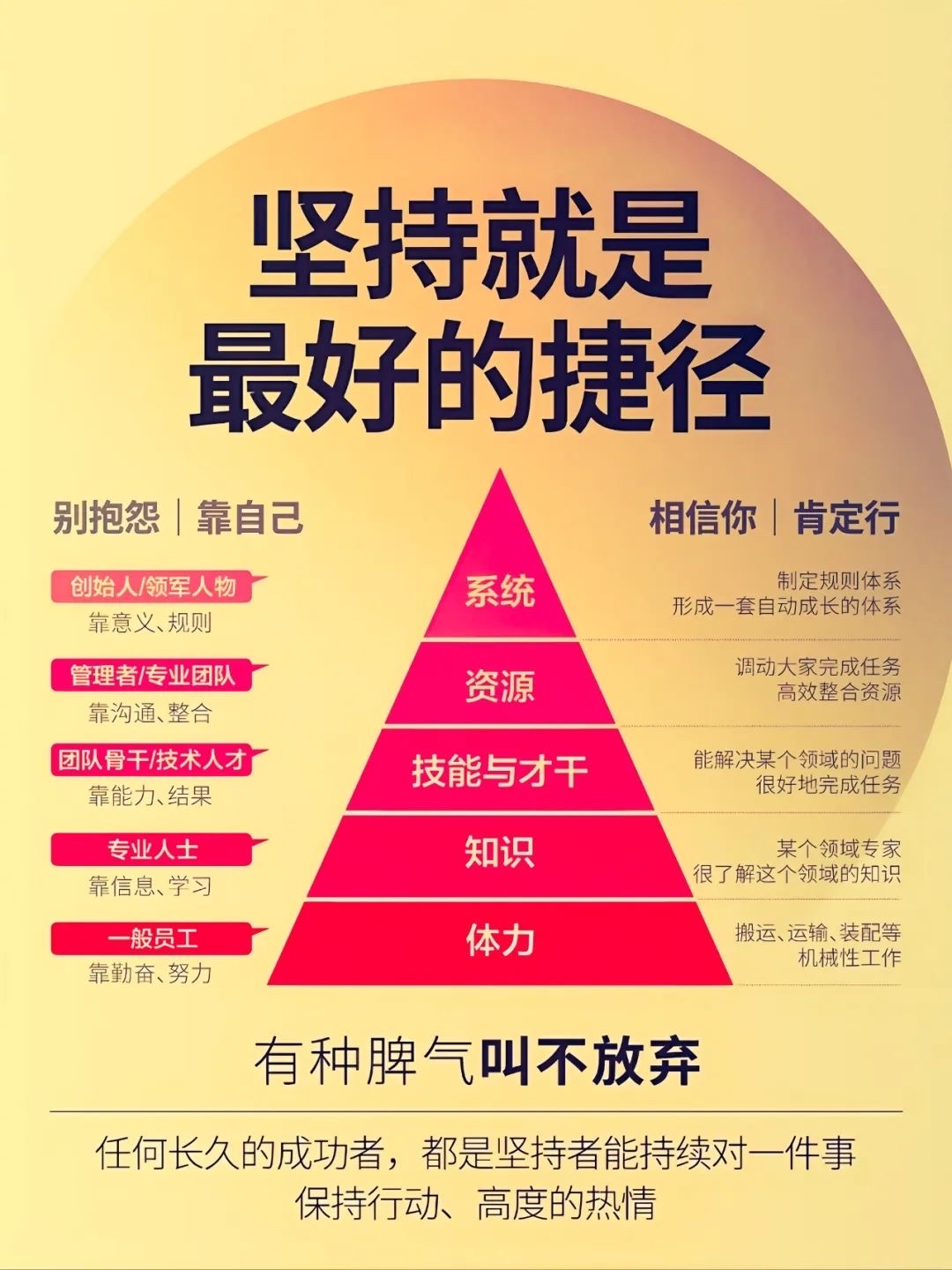 冲刺阶段体能充足，强度始终维持