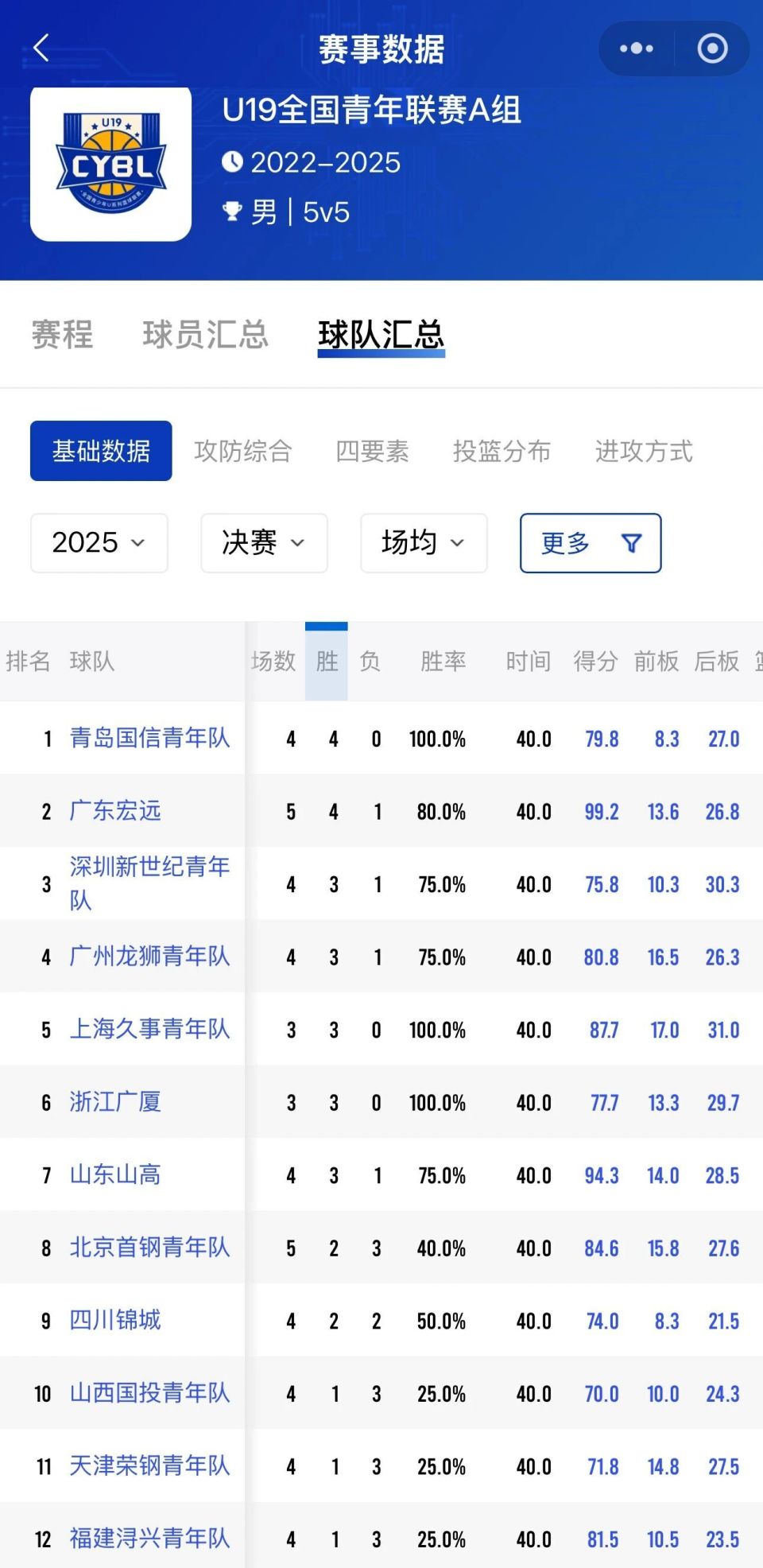 九游_青岛国信海天球员